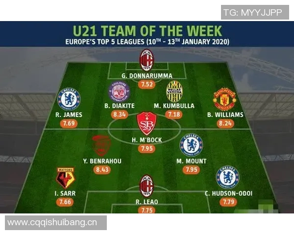 英超球队传球成功率与比赛胜负统计